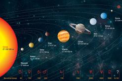 Уран в гороскопе и его влияние на характер, события Уран планета за что отвечает