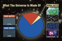 Тёмная материя во Вселенной Теории существования тёмной материи